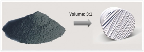 Volume reduction with Orkel bales